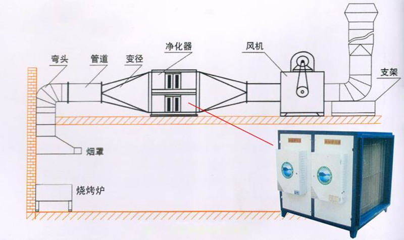 油烟净化器